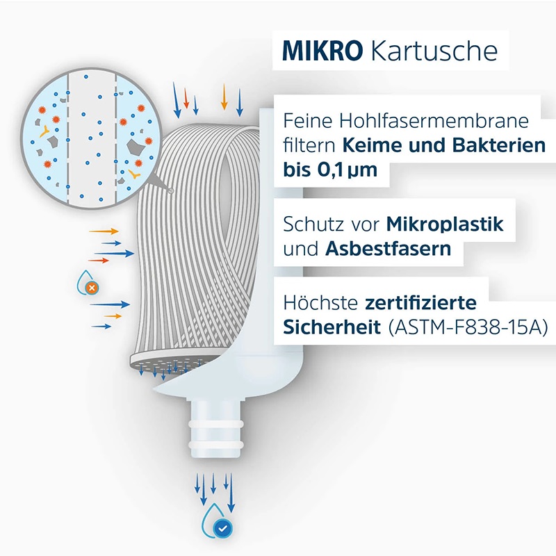 GRANDER Kartusche Mikro | Bakterien-Wasserfilter